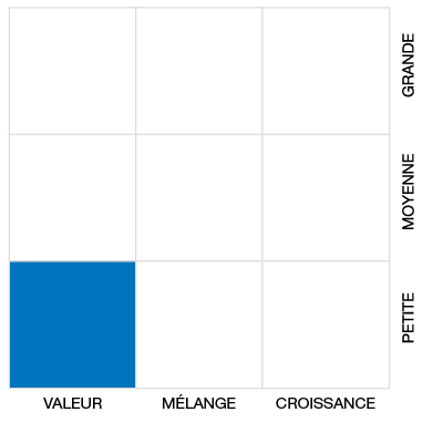 La capitalisation boursière est petite. Le style d'action est valeur.